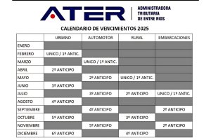 Los Impuesto Inmobiliario y Automotor vendrá con un aumento del 100 a 140%